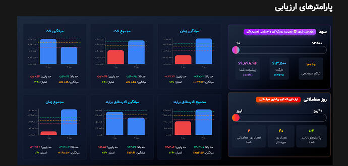 روز دوم