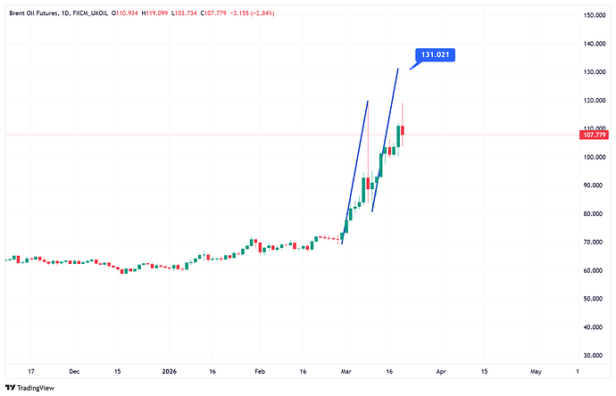 FXCM_UKOIL_2026-03-20_02-52-11