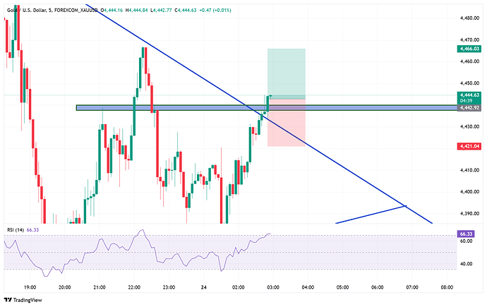 FOREXCOM_XAUUSD_2026-03-24_02-55-38