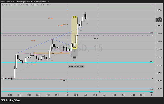 EURUSD_2026-05-06_13-50-41_63170