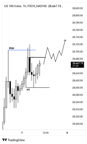 FXCM_NAS100_2026-05-07_17-08-23