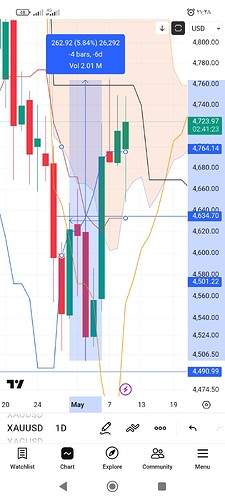 Screenshot_۲۰۲۶-۰۵-۱۱-۲۱-۴۸-۳۶-۷۸۴_com.tradingview.tradingviewapp