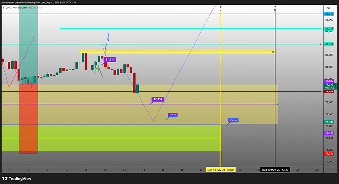 BTCUSD_2026-05-13_21-39-02_c49e2