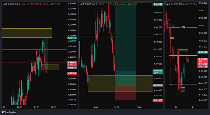 XAU_USD_2026-05-20_15-31-00