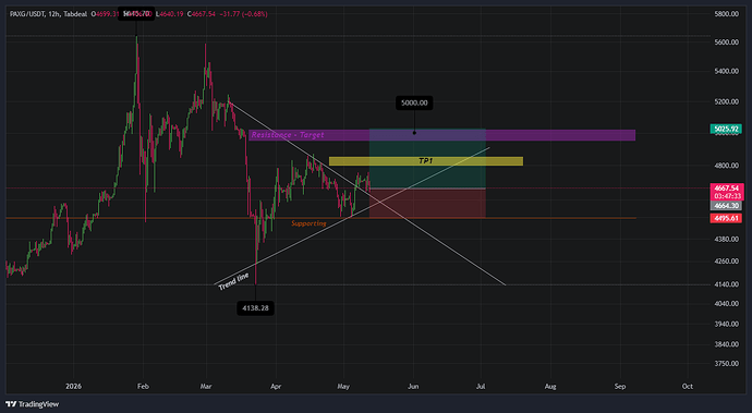 PAXG_USDT_2026-05-12_20-12-27