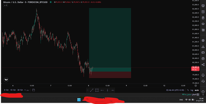 BTCUSD