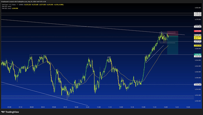 XAUUSD_2026-05-25_14-07-34