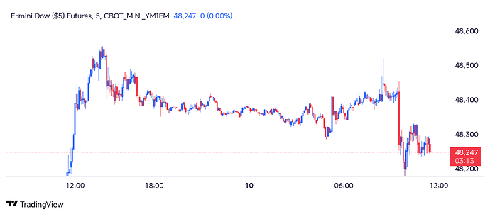 CBOT_MINI_YM1EM_2026-04-10_19-01-48