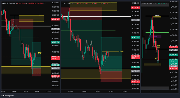 XAU_USD_2026-05-12_09-55-30
