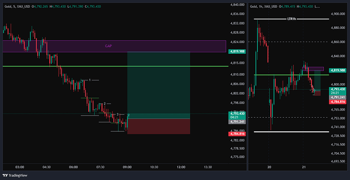 XAU_USD_2026-04-21_08-06-15