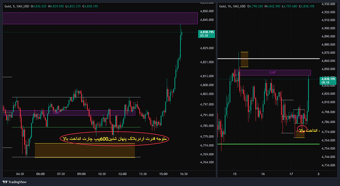 XAU_USD_2026-04-17_15-22-15