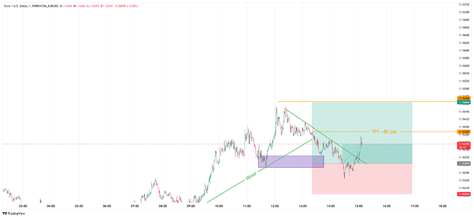 FOREXCOM_EURUSD_2026-05-18_15-07-19