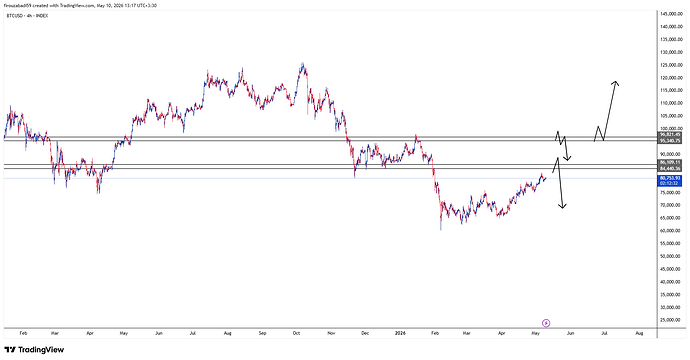 BTCUSD_2026-05-10_13-16-56