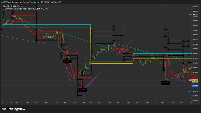 XAUUSD_2026-04-28_03-36-25