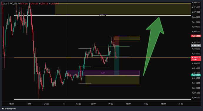 XAU_USD_2026-05-05_08-57-49