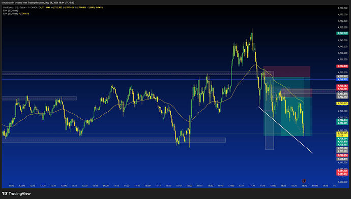 XAUUSD_2026-05-08_18-44-10