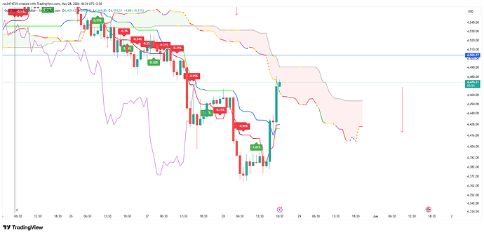 XAUUSD_2026-05-28_18-31-55