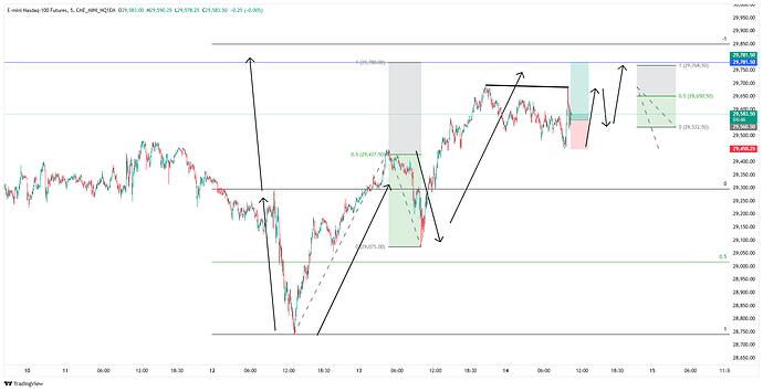 CME_MINI_NQ1EM_2026-05-14_17-45-57