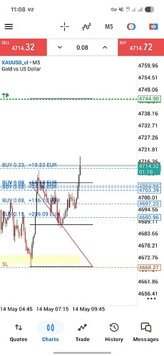 Screenshot_20260514_110850_MetaTrader 5
