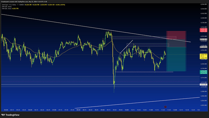 XAUUSD_2026-05-22_11-36-15