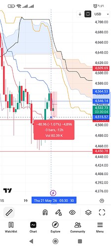 Screenshot_۲۰۲۶-۰۵-۲۱-۰۹-۵۹-۵۶-۶۶۹_com.tradingview.tradingviewapp