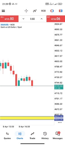 Screenshot_2026-04-08-21-28-31-548_net.metaquotes.metatrader5