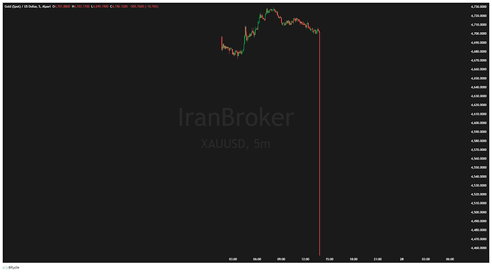 XAUUSD_2026-04-27_03-33-12
