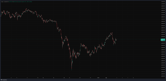 XAU_USD_2026-04-02_22-54-55