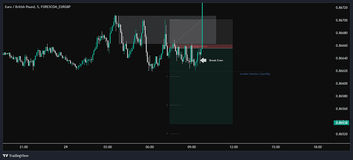 FOREXCOM_EURGBP_2026-04-29_17-28-18