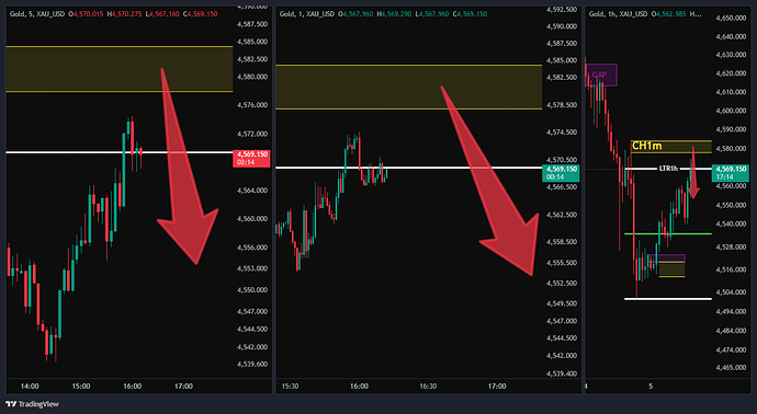 XAU_USD_2026-05-05_15-13-35