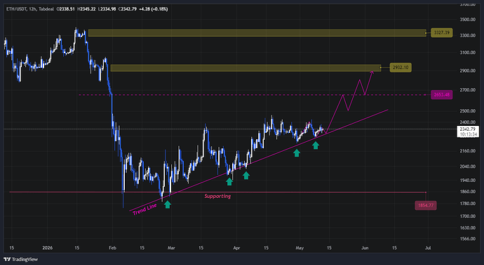 ETH_USDT_2026-05-12_01-46-26