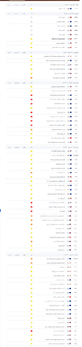 اخبار اقتصادی دوم خرداد تاهشتم خرداد