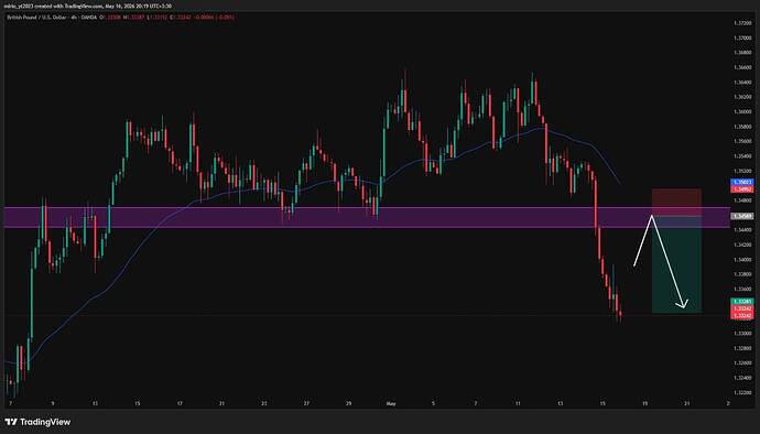 GBPUSD_2026-05-16_20-20-32_a7ee6.png