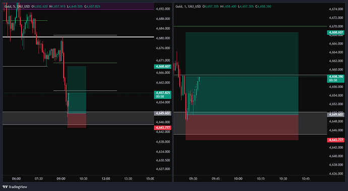 XAU_USD_2026-05-11_08-34-55