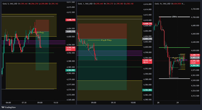 XAU_USD_2026-04-29_08-06-42