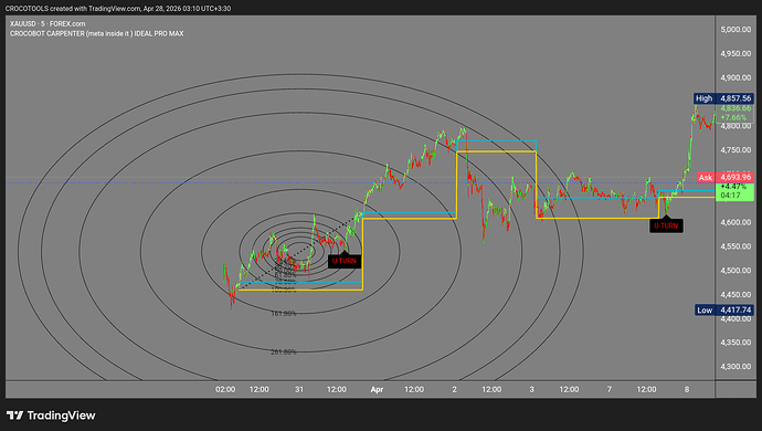 XAUUSD_2026-04-28_03-10-43