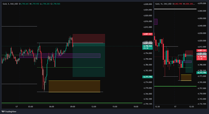 XAU_USD_2026-04-17_08-06-55