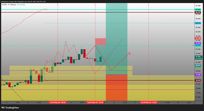 BTCUSD_2026-05-07_10-46-06_021f2