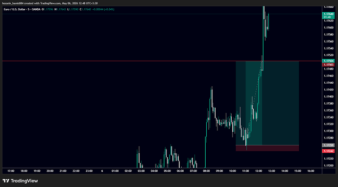 EURUSD_2026-05-06_12-50-22