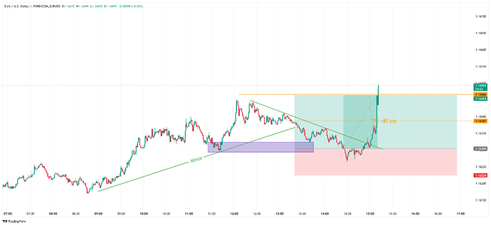 FOREXCOM_EURUSD_2026-05-18_15-11-59