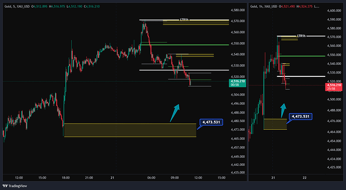 XAU_USD_2026-05-21_10-05-03