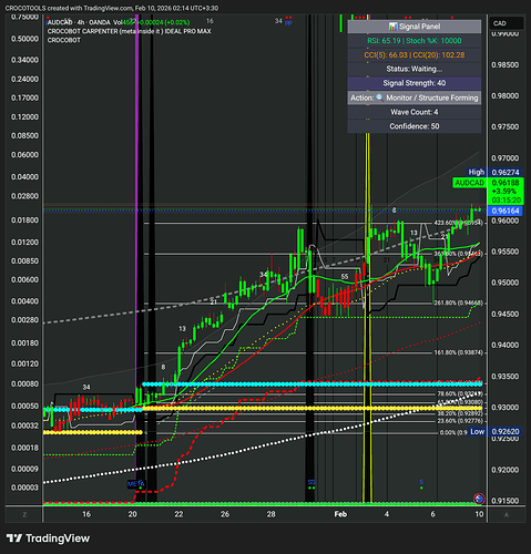 AUDCAD_2026-02-10_02-14-40