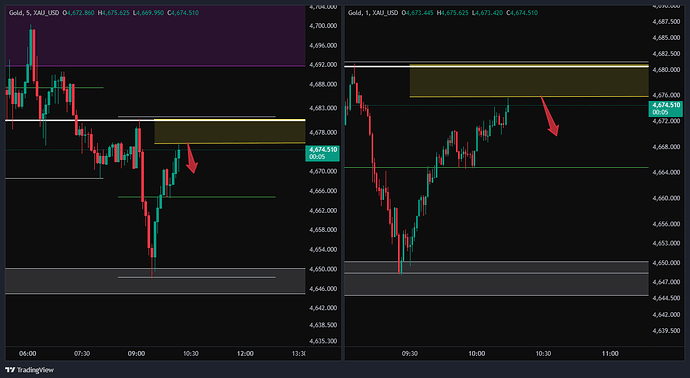 XAU_USD_2026-05-11_09-15-48