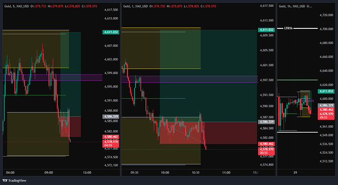 XAU_USD_2026-04-29_09-40-51