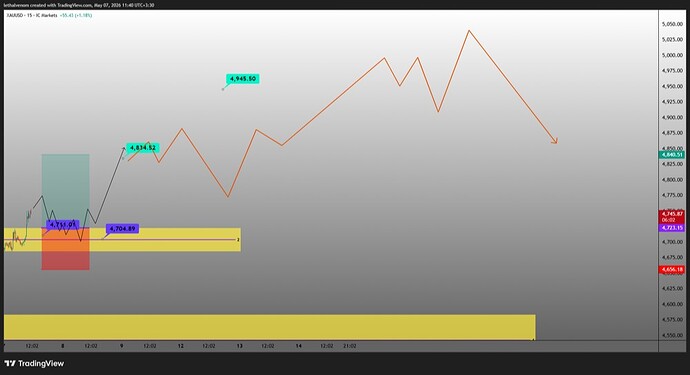 XAUUSD_2026-05-07_11-41-48_16913