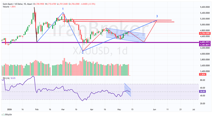 XAUUSD_2026-05-13_05-29-02