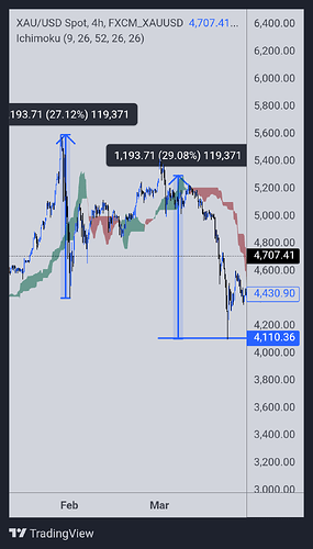FXCM_XAUUSD_2026-04-26_09-26-59