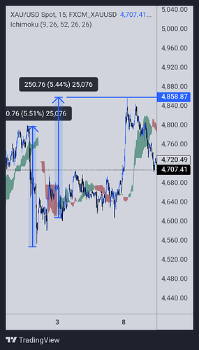 FXCM_XAUUSD_2026-04-26_09-28-43