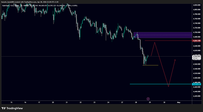 XAUUSD_2026-04-28_22-30-01