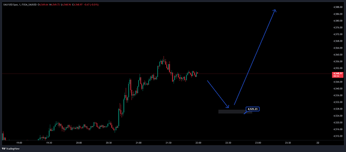 FXCM_XAUUSD_2026-05-21_21-57-50